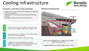 borealis data center cooling system