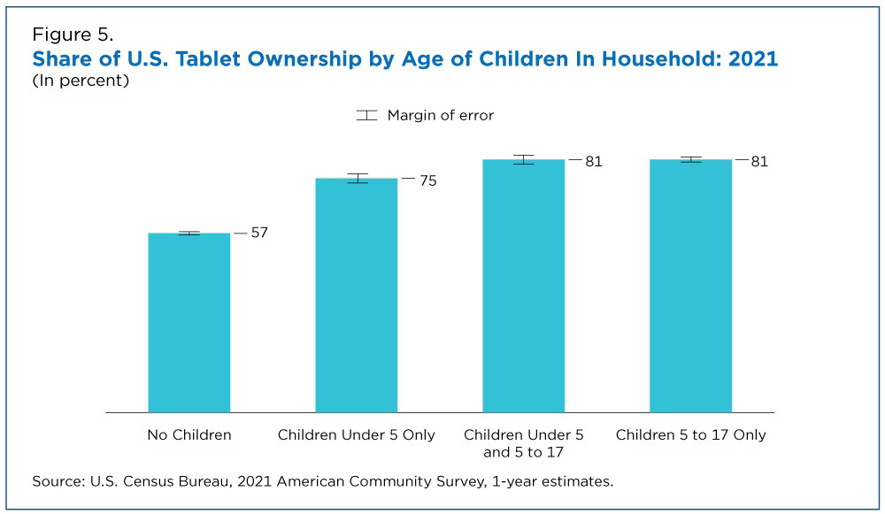 Children mean technology - but should the technology come with pre-selected parental controls?