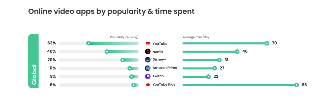 Can parental control stretch across all the apps without becoming a full-time job?