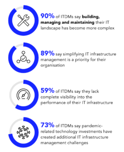 Decisions on IT infrastructure are getting more complex.