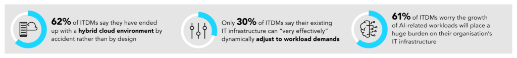 IT infrastructure needs to be flexible if it's going to deliver on its promises.